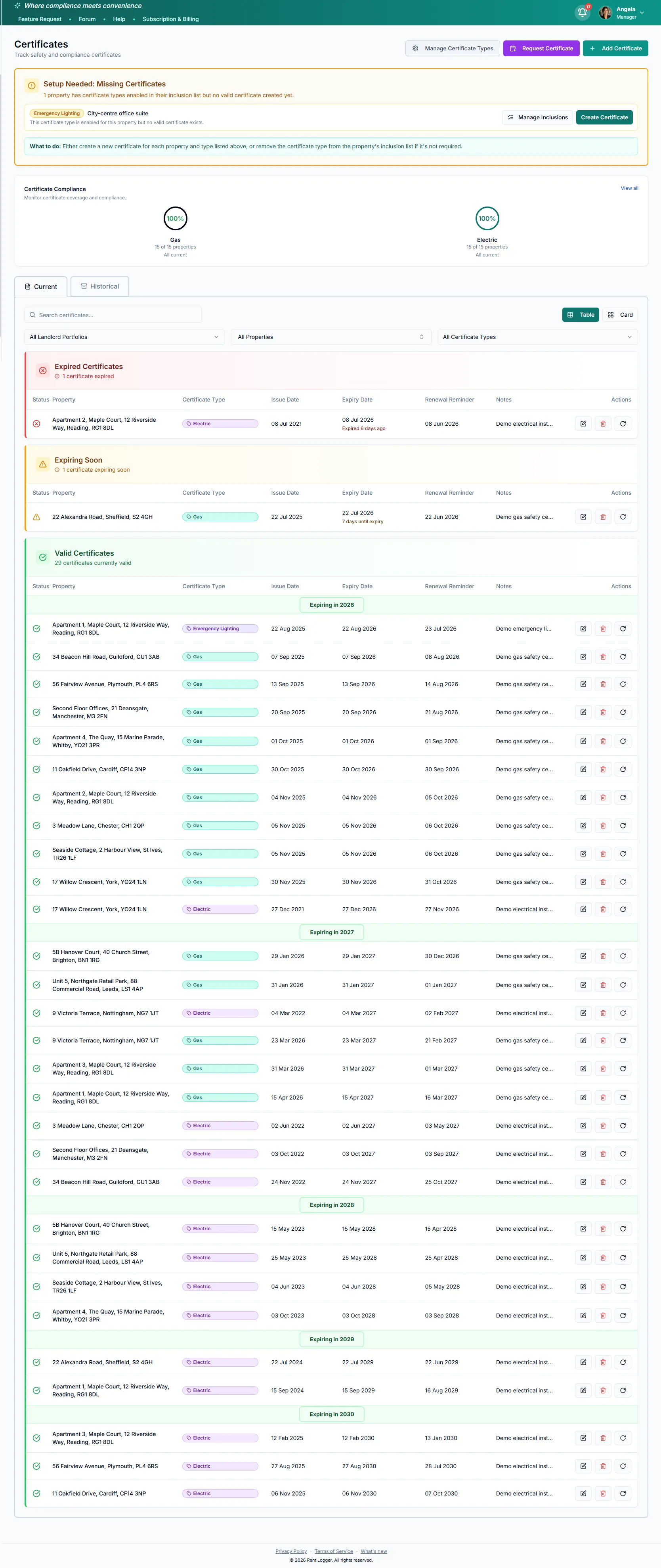 Compliance Certificates Dashboard Screenshot