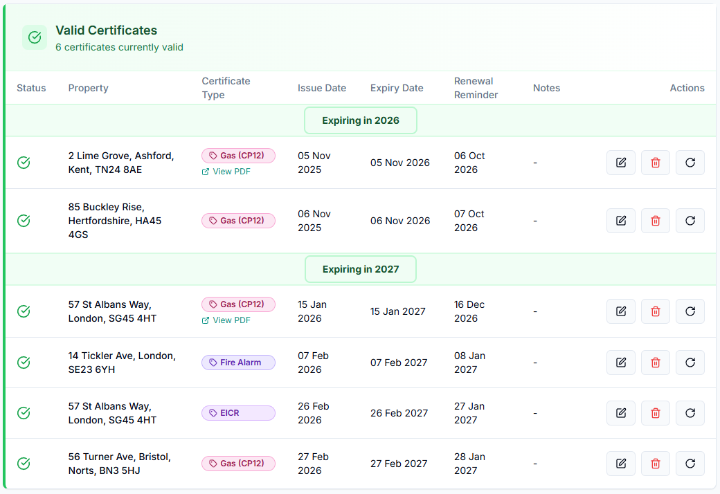 Valid Certificates table showing 27 currently valid certificates with status, property, type, and expiry information