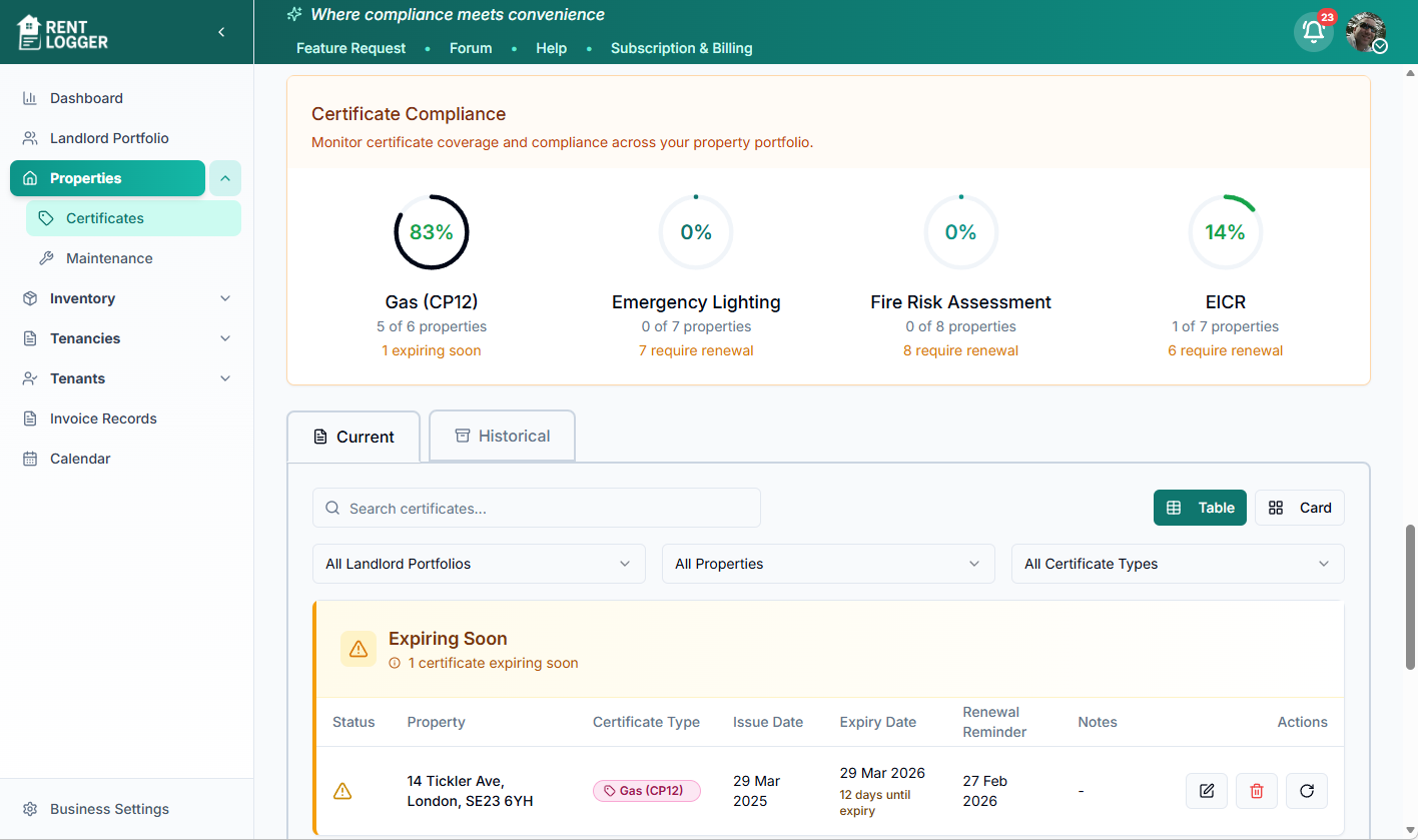 Certificate Compliance Dashboard showing 100% coverage for Gas and Electric certificates